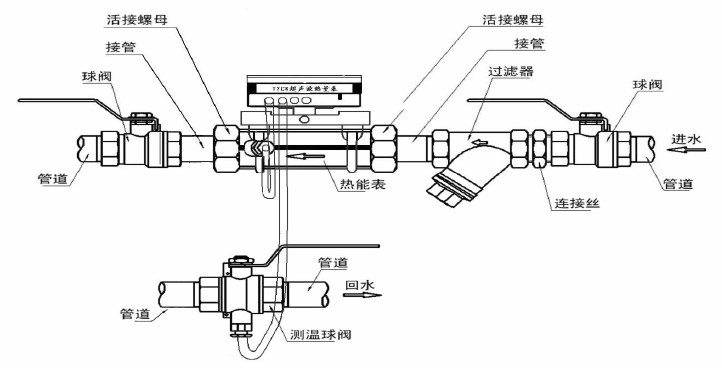 小口徑超聲波熱量表安裝示意圖