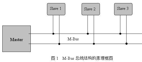 光電表M-bus總線結(jié)構(gòu)圖