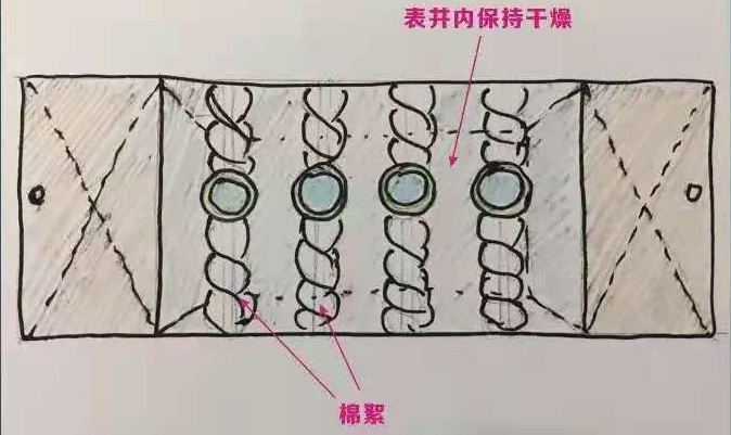 智能水表防凍保護(hù)