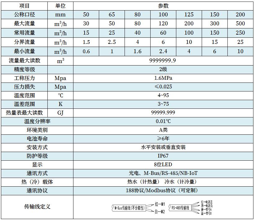 熱量表大口徑