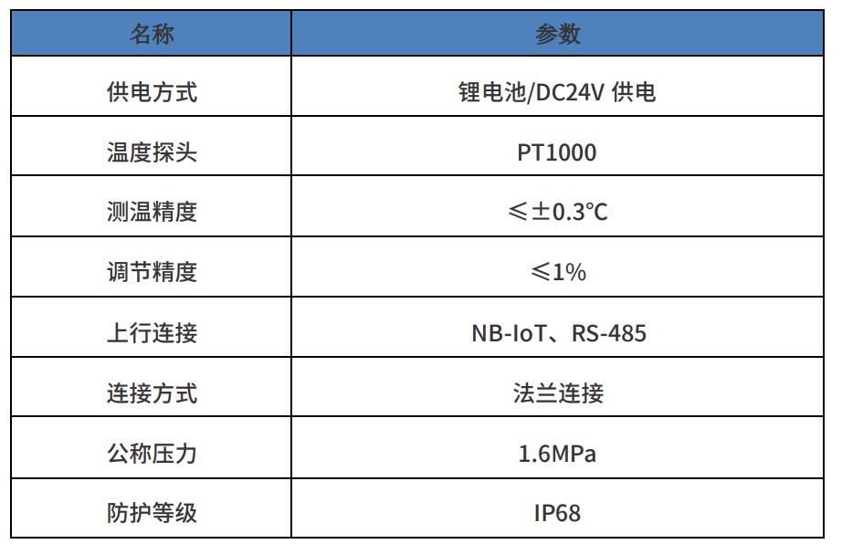 二網(wǎng)平衡閥技術參數(shù)